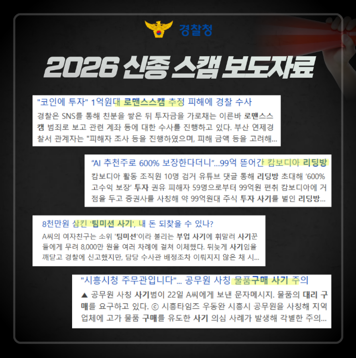 경찰청
2026 신종 스캠 보도자료
"코인에 투자" 1억원대 로맨스스캠 추정 피해에 경찰 수사
경찰은 SNS를 통해 친분을 쌓은 뒤 투자금을 가로채는 이른바 로맨스스캠 범죄로 보고 관련 계좌 등에 대한 수사를 진행하고 있다. 부산 연제경찰서 관계자는 "피해자 조사 등을 진행하였으며, 피해 금액 등을 고려해...

"AI 추천주로 600% 보장한다더니"...99억 뜯어간 캄보디아 리딩방
캄보디아 활동 조직원 10명 검거 유튜브 댓글 통해 리딩방 초대해 '600% 고수익 보장' 투자 권유 피해자 59명으로부터 99억원 편취 캄보디아에 거점을 두고 증권사를 사칭해 약 99억원대 주식 투자 사기를 벌인 리딩방...

8천만원 삼킨 '팀미션 사기', 내 돈 되찾을 수 있나?
A씨의 여자친구는 소위 '팀미션'이라 불리는 부업 사기에 휘말려 사기꾼들에게 무려 8,000만 원을 여러 차례에 걸쳐 이체했다. 뒤늦게 사기임을 깨닫고 경찰에 신고했지만, 담당 수사관 배정조차 이뤄지지 않은 채 시...

"시흥시청 주무관입니다"... 공무원 사칭 물품구매 사기 주의
▲ 공무원 사칭 사기범이 22일 A씨에게 보낸 문자메시지. 물품의 대리 구매를 요구하고 있다. ⓒ 시흥타임즈 우동완 시흥시 공무원을 사칭해 지역 업체에 고가 물품 구매를 유도한 사기 의심 사례가 발생해 각별한 주의...