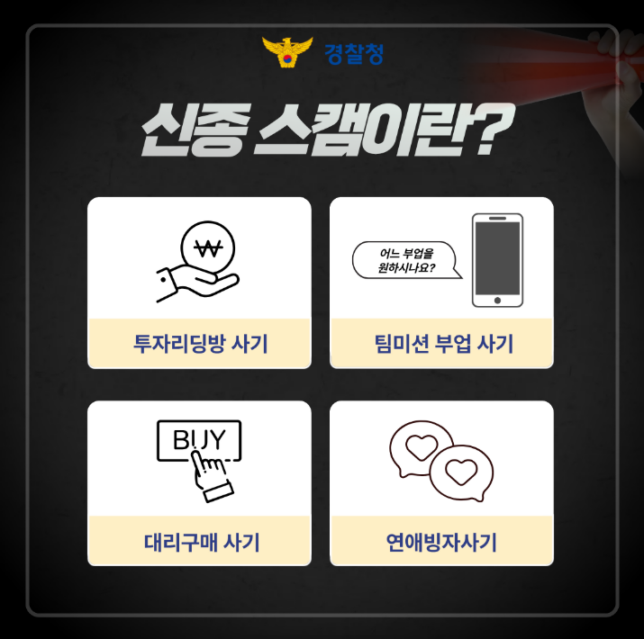 경찰청
신종 스캠이란?
투자리딩방 사기 (?)
팀미션 부업 사기 (어느 부업을 원하시나요?)
대리구매 사기 (BUY)
연애빙자사기 (하트 말풍선)