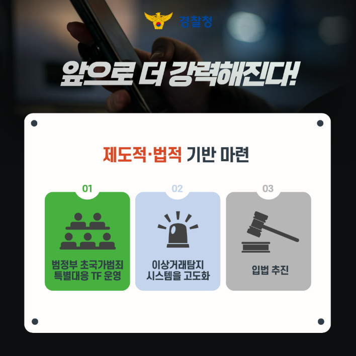 경찰청
앞으로 더 강력해진다!
제도적·법적 기반 마련
01 범정부 초국가범죄 특별대응 TF 운영
02 이상거래탐지 시스템을 고도화
03 입법 추진