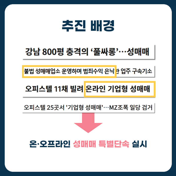 추진 배경
강남 800평 충격의 '풀싸롱'...성매매
불법 성매매업소 운영하며 범죄수익 은닉한 업주 구속기소
오피스텔 11채 빌려 온라인 기업형 성매매
오피스텔 25곳서 '기업형 성매매'...MZ조폭 일당 검거
온·오프라인 성매매 특별단속 실시