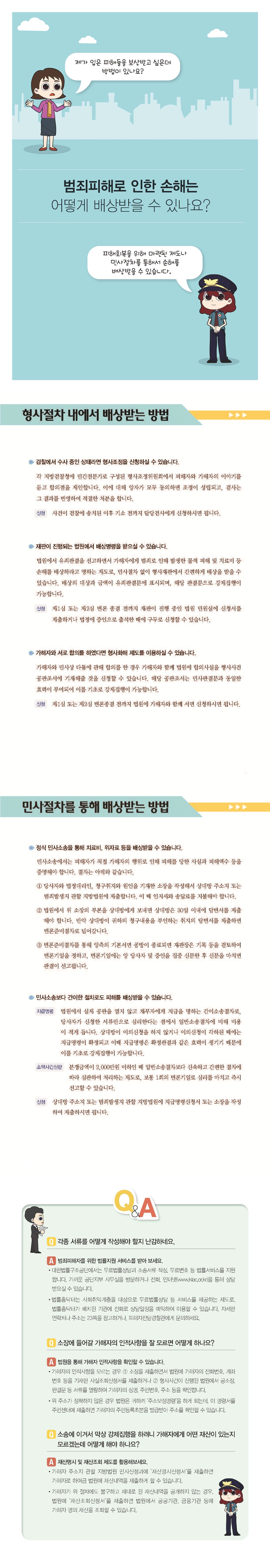 제가 입은 피해들을 보상받고 싶은데
방법이 있나요?
범죄피해로 인한 손해는 어떻게 배상받을 수 있나요?
피해회복을 위해 마련된 제도다. 민사절차를 통해서 손해를 배상받을 수 있습니다.
형사절차 내에서 배상받는 방법
검찰에서 수사 중인 상태라면 형사조정을 신청하실 수 있습니다.
각 지방검찰청에 민간전문가로 구성된 형사조정위원회에서 피해자와 가해자의 이야기를 듣고 합의점을 제안합니다. 이에 대해 양자가 모두 동의하면 조정이 성립되고, 검사는 그 결과를 반영하여 적절한 처분을 합니다.
신청 사건이 검찰에 송치된 이후 기소 전까지 담당검사에게 신청하시면 됩니다.
재판이 진행되는 법원에서 배상명령을 받으실 수 있습니다.
법원에서 유죄판결을 선고하면서 가해자에게 범죄로 인해 발생한 물적 피해 및 치료비 등 손해를 배상하라고 명하는 제도로, 민사절차 없이 형사재판에서 간편하게 배상을 받을 수 있습니다. 배상의 대상과 금액이 유죄판결문에 표시되며, 해당 판결문으로 강제집행이 가능합니다.
신청 제1심 또는 제2심 변론 종결 전까지 재판이 진행 중인 법원 민원실에 신청서를
제출하거나 법정에 증인으로 출석한 때에 구두로 신청할 수 있습니다.
가해자와 서로 합의를 하였다면 형사화해 제도를 이용하실 수 있습니다.
가해자와 민사상 다툼에 관해 합의를 한 경우 가해자와 함께 법원에 합의사실을 형사사건 공판조서에 기재해줄 것을 신청할 수 있습니다. 해당 공판조서는 민사판결문과 동일한 효력이 부여되어 이를 기초로 강제집행이 가능합니다.
신청 제1심 또는 제2심 변론종결 전까지 법원에 가해자와 함께 서면 신청하시면 됩니다.
민사절차를 통해 배상받는 방법
정식 민사소송을 통해 치료비, 위자료 등을 배상받을 수 있습니다.
민사소송에서는 피해자가 직접 가해자의 행위로 인해 피해를 당한 사실과 피해액수 등을 증명해야 합니다. 절차는 아래와 같습니다.
1 당사자와 법정대리인, 청구취지와 원인을 기재한 소장을 작성해서 상대방 주소지 또는
범죄발생지 관할 지방법원에 제출합니다. 이 때 인지세와 송달료를 지불해야 합니다.
2 법원에서 위 소장의 부본을 상대방에게 보내면 상대방은 30일 이내에 답변서를 제출
해야 합니다. 만약 상대방이 귀하의 청구내용을 부인하는 취지의 답변서를 제출하면 변론준비절차로 넘어갑니다.
3 변론준비절차를 통해 양측의 기본서면 공방이 종료되면 재판장은 기록 등을 검토하여 변론기일을 정하고, 변론기일에는 양 당사자 및 증인을 집중 신문한 후 신문을 마치면 판결이 선고됩니다.
● 민사소송보다 간이한 절차로도 피해를 배상받을 수 있습니다. 지급명령 법원에서 실제 공판을 열지 않고 채무자에게 지급을 명하는 간이소송절차로,
당사자가 신청한 서류만으로 심리한다는 점에서 일반소송절차에 비해 비용 이 적게 듭니다. 상대방이 이의신청을 하지 않거나 이의신청이 각하된 때에는 지급명령이 확정되고 이때 지급명령은 확정판결과 같은 효력이 생기기 때문에 이를 기초로 강제집행이 가능합니다.
소액사건심판 분쟁금액이 2,000만원 이하인 때 일반소송절차보다 신속하고 간편한 절차에
따라 심판하여 처리하는 제도로, 보통 1회의 변론기일로 심리를 마치고 즉시 선고할 수 있습니다.
신청 상대방 주소지 또는 범죄발생지 관할 지방법원에 지급명령신청서 또는 소장을 작성
하여 제출하시면 됩니다.
Q 각종 서류를 어떻게 작성해야 할지 난감하네요.
A 범죄피해자를 위한 법률지원 서비스를 받아 보세요. ? 대한법률구조공단에서는 무료법률상담과 소송서류 작성, 무료변호 등 법률서비스를 지원 합니다. 가까운 공단지부 사무실을 방문하거나 전화, 인터넷(www.klac.or.kr)을 통해 상담 받으실 수 있습니다. ? 법률홈닥터는 사회취약계층을 대상으로 무료법률상담 등 서비스를 제공하는 제도로, 법률홈닥터가 배치된 기관에 전화로 상담일정을 예약하여 이용할 수 있습니다. 자세한 연락처나 주소는 23쪽을 참고하거나, 피해자전담경찰관에게 문의하세요.
Q 소장에 들어갈 가해자의 인적사항을 잘 모르면 어떻게 하나요?
A 법원을 통해 가해자 인적사항을 확인할 수 있습니다. · 가해자의 인적사항을 모르는 경우 소장을 제출하면서 법원에 가해자의 전화번호, 계좌 번호 등을 기재한 사실조회신청서를 제출하거나 형사사건이 진행된 법원에서 공소장, 판결문 등 서류를 열람하여 가해자의 성명, 주민번호, 주소 등을 확인합니다. · 위 주소가 정확하지 않은 경우 법원은 귀하께 주소보정명령을 하게 되는데, 이 명령서를 주민센터에 제출하면 가해자의 주민등록초본을 발급받아 주소를 확인할 수 있습니다.
Q 소송에 이겨서 막상 강제집행을 하려니 가해자에게 어떤 재산이 있는지
모르겠는데 어떻게 해야 하나요?
A 재산명시 및 재산조회 제도를 활용해보세요. ?가해자 주소지 관할 지방법원 민사신청과에 ‘재산명시신청서’를 제출하면
가해자로 하여금 법원에 재산내역을 제출하게 할 수 있습니다. · 가해자가 위 절차에도 불구하고 제대로 된 재산내역을 공개하지 않는 경우, 법원에 ‘재산조회신청서’를 제출하면 법원에서 공공기관, 금융기관 등에 가해자 명의 재산을 조회할 수 있습니다.
