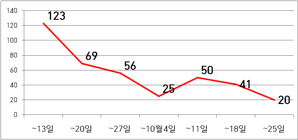 그림입니다. 원본 그림의 이름: CLP00011c044f81.bmp 원본 그림의 크기: 가로 601pixel, 세로 284pixel