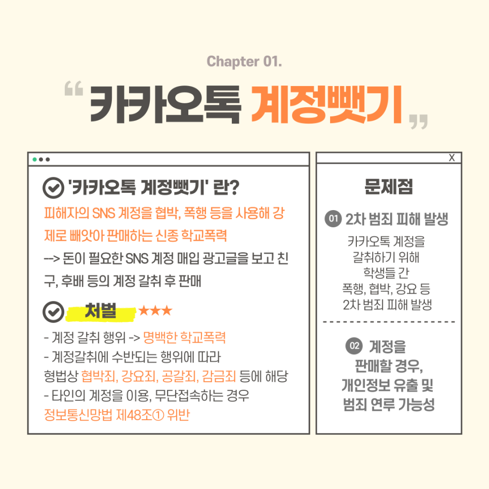 Chapter 01. "카카오톡 계정뺏기" ∨ '카카오톡 계정뺏기'란? 피해자의 SNS 계정을 협박, 폭행 등을 사용해 강제로 빼앗아 판매하는 신종 학교폭력 → 돈이 필요한 SNS 계정 매입 광고글을 보고 친구, 후배 등의 계정 갈취 후 판매 ∨ 처벌 ★★★  - 계정 갈취 행위 → 명백한 학교폭력  - 계정갈취에 수반되는 행위에 따라 형법상 협박죄, 강요죄, 공갈죄, 감금죄 등에 해당  - 타인의 계정을 이용, 무단접속하는 경우 정보통신망법 제48조① 위반 문제점 01 2차 범죄 피해 발생 카카오톡 계정을 갈취하기 위해 학생들 간 폭행, 협박, 강요 등 2차 범죄 피해 발생 02 계정을 판매할 경우, 개인정보 유출 및 범죄 연루 가능성