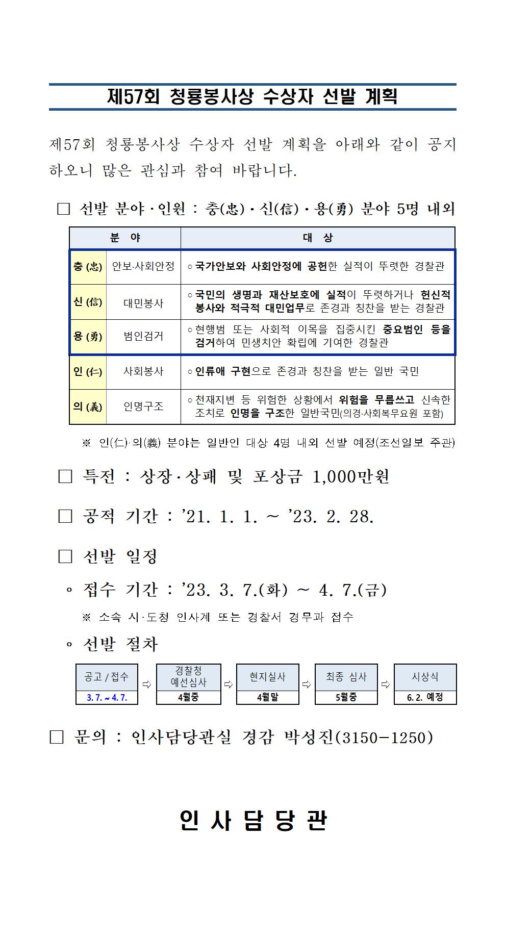 제57회 청룡봉사상 수상자 선발 계획 제57회 청룡봉사상 수상자 선발 계획을 아래와 같이 공지하오니 많은 관심과 참여 바랍니다. □ 선발 분야·인원 : 충(忠)·신(信)·용(勇) 분야 5명 내외 충(忠) 안보·사회안정 ㅇ 국가안보와 사회안정에 공헌한 실적이 뚜렷한 경찰관 신(信) 대민봉사 ㅇ 국민의 생명과 재산보호에 실적이 뚜렷하거나 헌신적 봉사와 적극적 대민업무로 존경과 칭찬을 받는 경찰관 용(勇) 범인검거 ㅇ 현행범 또는 사회적 이목을 집중시킨 중요범인 등을 검거하여 민생치안 확립에 기여한 경찰관 인(仁) 사회봉사 ㅇ 인류애 구현으로 존경과 칭찬을 받는 일반 국민 의(義) 인명구조 ㅇ 천재지변 등 위험한 상황에서 위험을 무릅쓰고 신속한 조치로 인명을 구조한 일반국민(의경·사회복무요원 포함) ※ 인(仁)·의(義) 분야는 일반인 대상 4명 내외 선발 예정(조선일보 주관) □ 특전 : 상장·상패 및 포상금 1,000만원 □ 공적 기간 : '21. 1. 1. ~ '23. 2. 28. □ 선발 일정  ㆍ접수 기간 : '23. 3. 7.(화) ~ 4. 7.(금)    ※ 소속 시·도청 인사계 또는 경찰서 경무과 접수  ㆍ선발 절차 공고/접수 3.7.~4.7. → 경찰청 예선심사 4월중 → 현지실사 4월말 → 최종 심사 5월중 → 시상식 6.2. 예정 □ 문의 : 인사담당관실 경감 박성진(3150-1250) 인사담당관