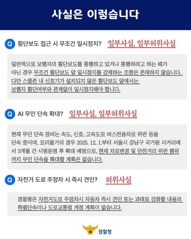 사실은 이렇습니다 Q 횡단보도 접근 시 무조건 일시정지? 일부사실, 일부허위사실 일반적으로 보행자의 횡단보도를 통행하고 있거나 통행하려고 하는 때가 아닌 경우 무조건 횡단보도 앞 일시정지를 강제하는 조항은 존재하지 않습니다. 다만 스쿨존 내 신호기가 설치되지 않은 횡단보도 앞에서는 보행자 횡단여부와 관계없이 일시정지해야 합니다. Q AI 무인 단속 확대? 일부사실, 일부허위사실 현재 무인 단속 장비는 속도, 신호, 고속도로 버스전용차로 위반 등을 단속 중이며, 꼬리물기의 경우 2025. 12. 1.부터 서울시 강남구 국기원 사거리에 서 3개월 간 시범운영 후 확대 예정으로, 현재 차로변경 및 안전거리 위반 행위 까지 무인 단속을 확대할 계획은 없습니다. Q 자전거 도로 주정차 시 즉시 견인? 허위사실 경찰청은 자전거도로 주정차시 자동차 즉시 견인 또는 과태료 강화할 내용의 특별단속이나 도로교통법 개정 계획이 없습니다. 경찰청